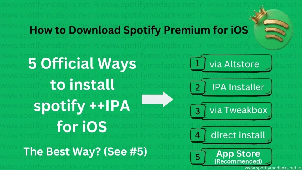 spotify mod apk download spotify premium features unlocked for ios spotifymodapks.net.in.webp
